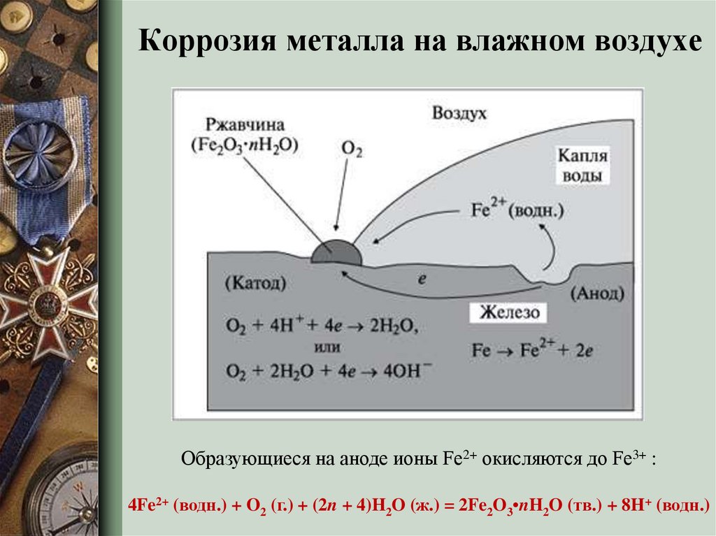 Схема коррозии металлов