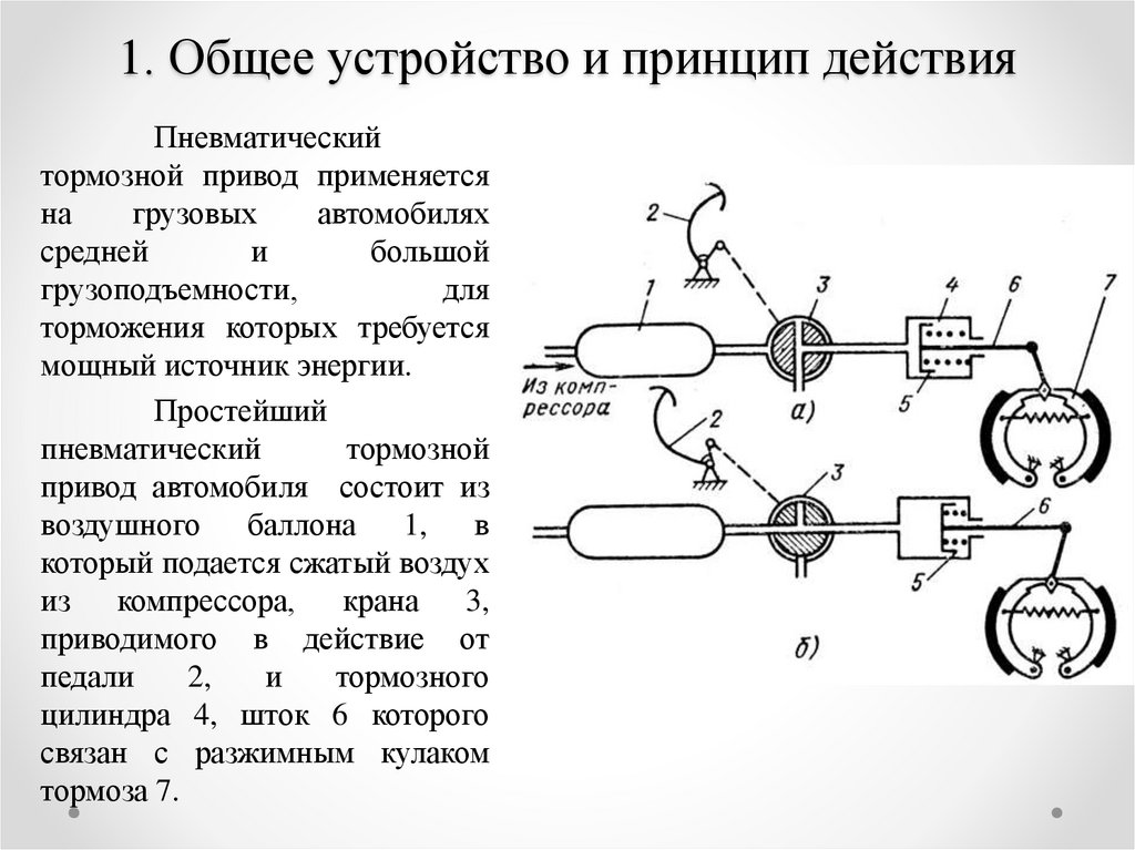 Пневматическая тормозная система презентация