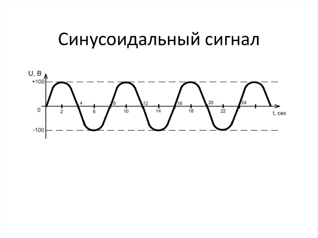 Сигнал без