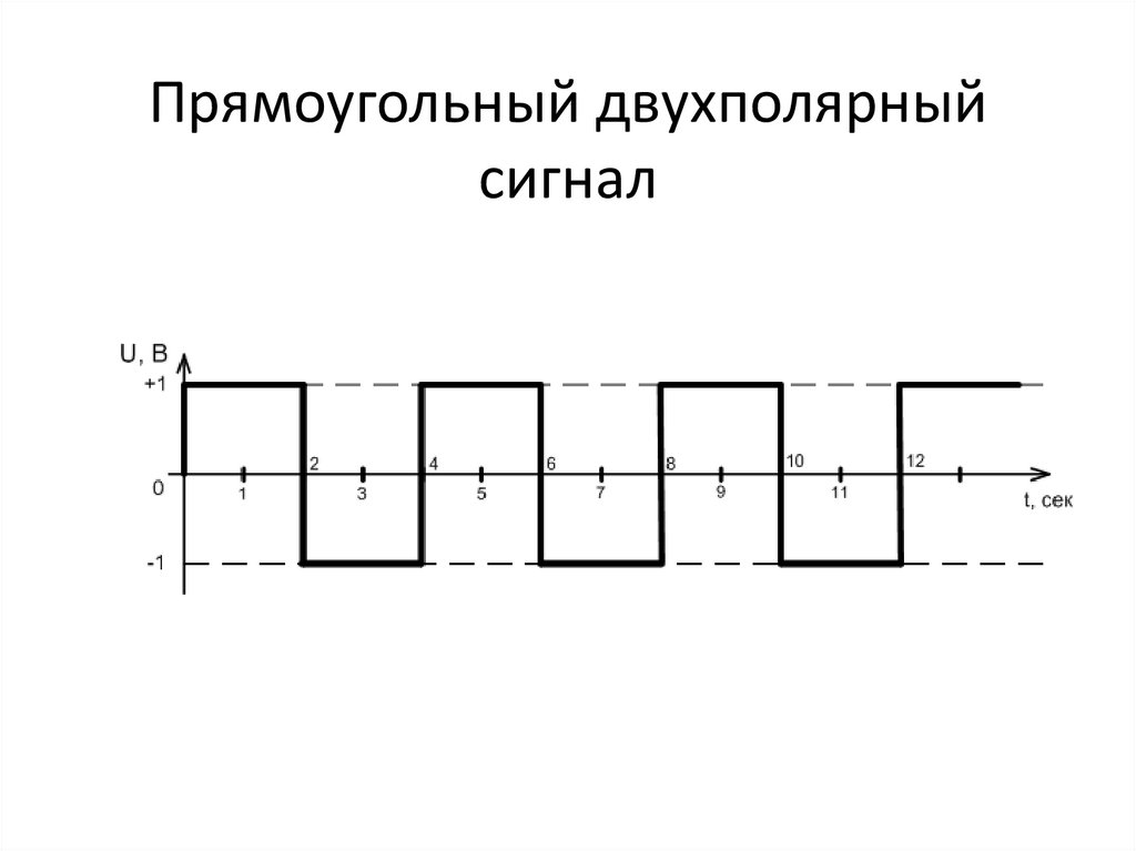 Постоянная составляющая сигнала изображения