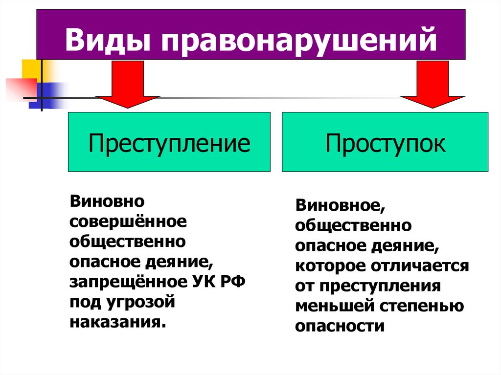 Правонарушения и юридическая ответственность презентация