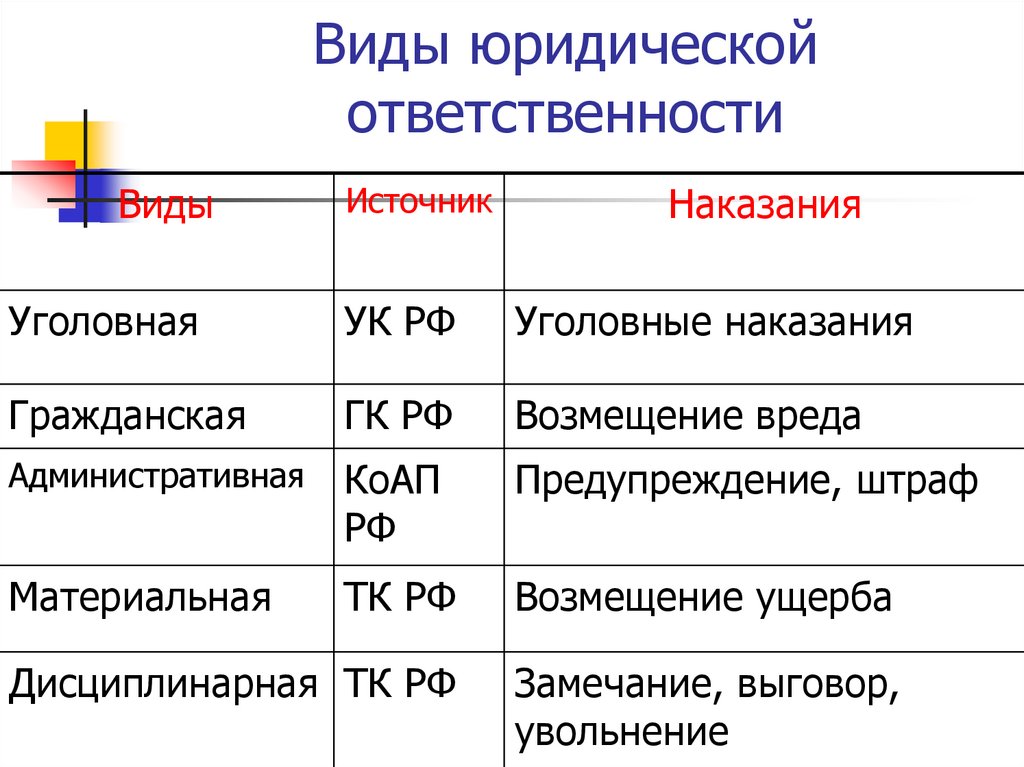 Правонарушения и юридическая ответственность 9 класс презентация