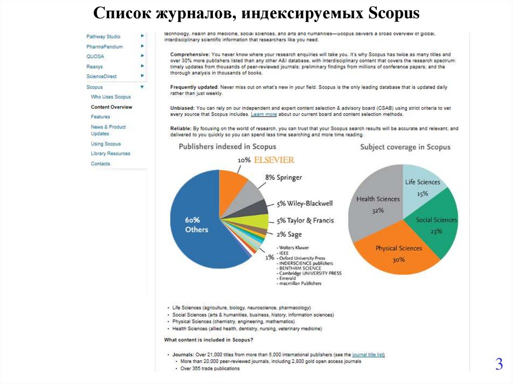 Список журналов, индексируемых Scopus  