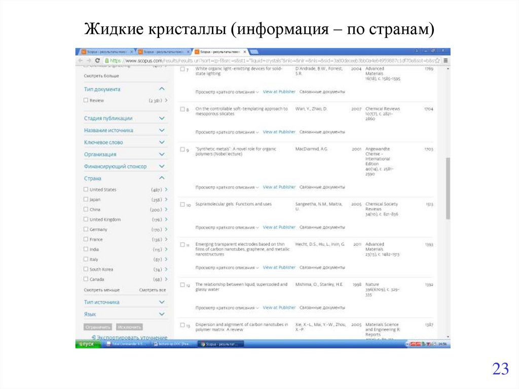 Жидкие кристаллы (информация – по странам)