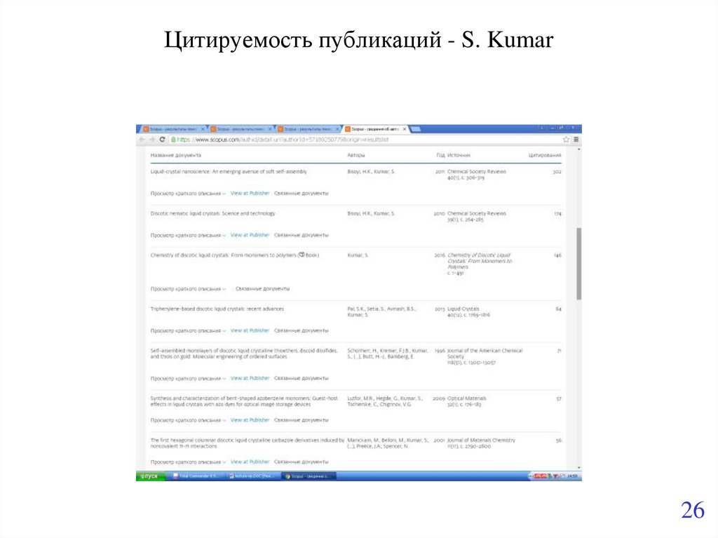 Цитируемость публикаций - S. Kumar