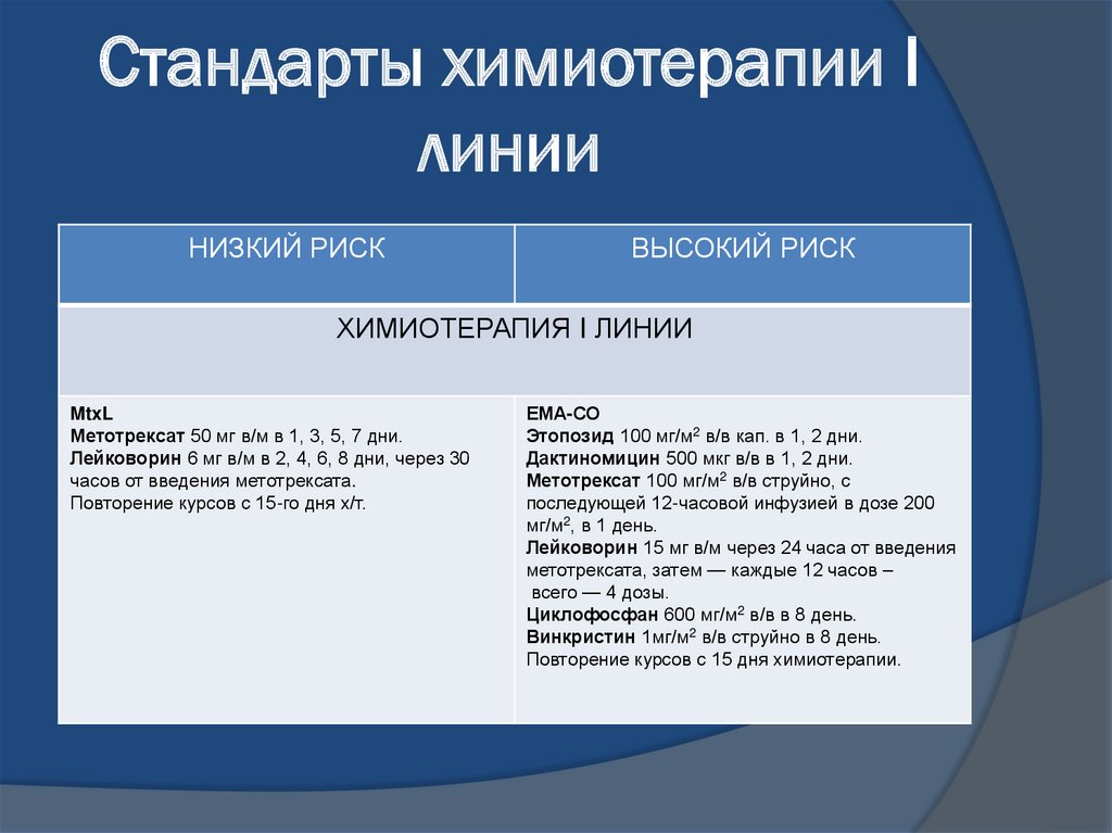 Сайт первой линии. Трофобластическая болезнь дифференциальная диагностика.