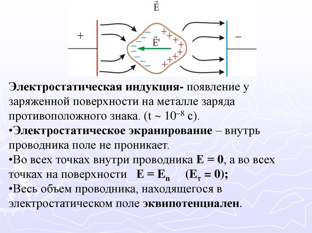 Индукция поляризация