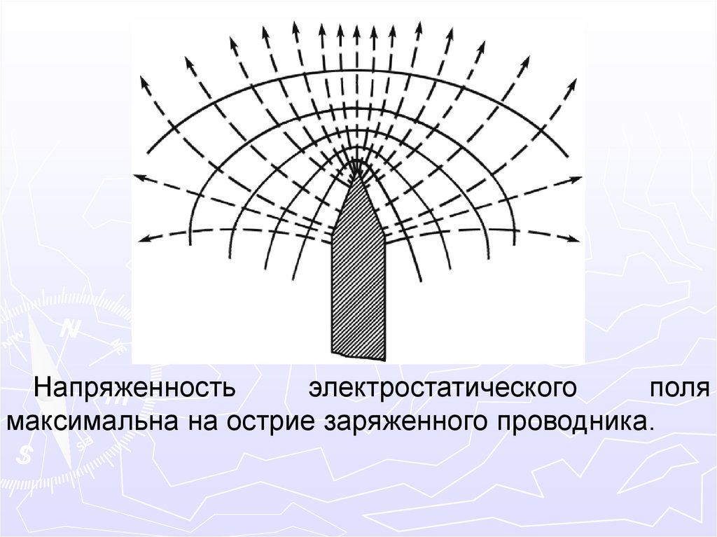 Поле вблизи проводников. Стекание заряда с острия. Электрическое поле вблизи острия. Электрическое поле на острие. Электрическое поле в сетка.