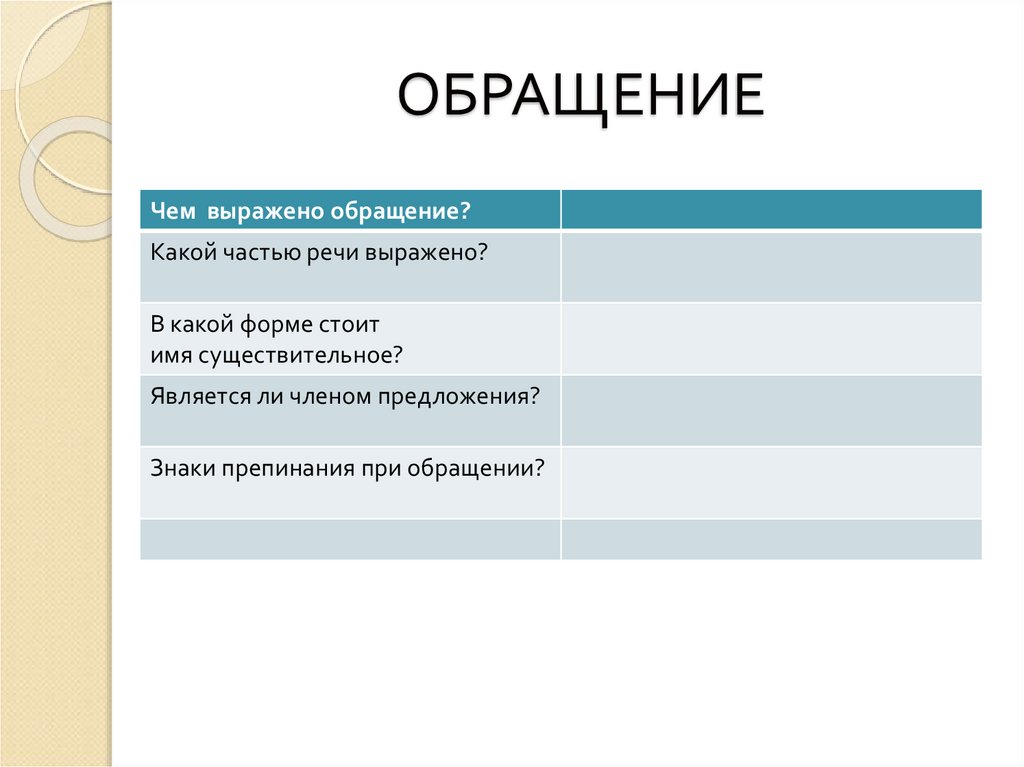 Рассмотрите схему расскажите какими языковыми средствами может быть выражено обращение не забудьте