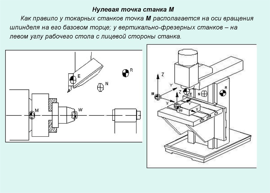 Чтение чертежей для начинающих операторов станков с чпу