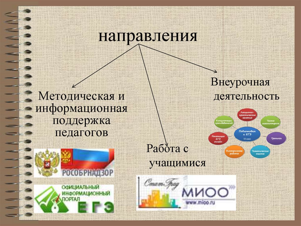 направления