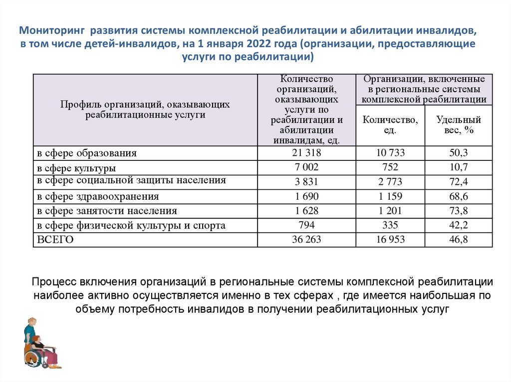 Мониторинг развития регионов