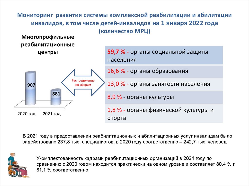 Сайт центра мониторинга и развития