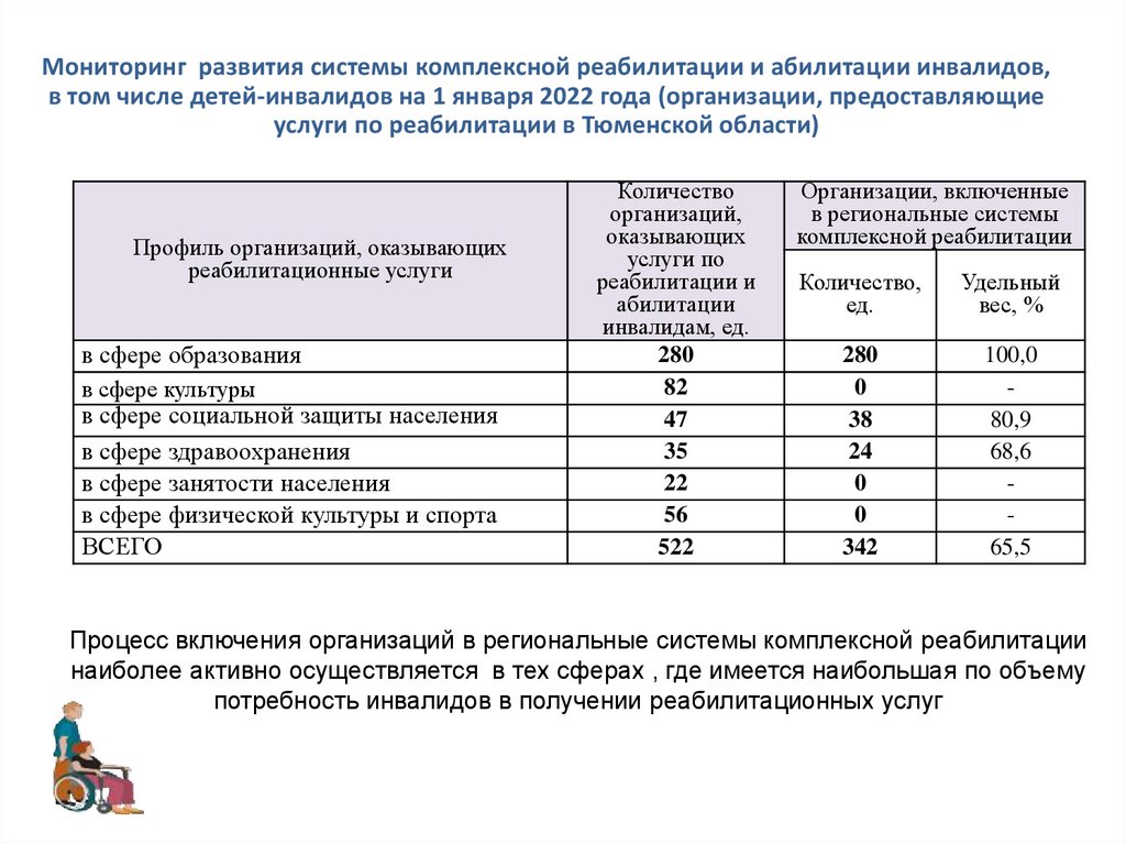 Мониторинг развития образования чебоксары