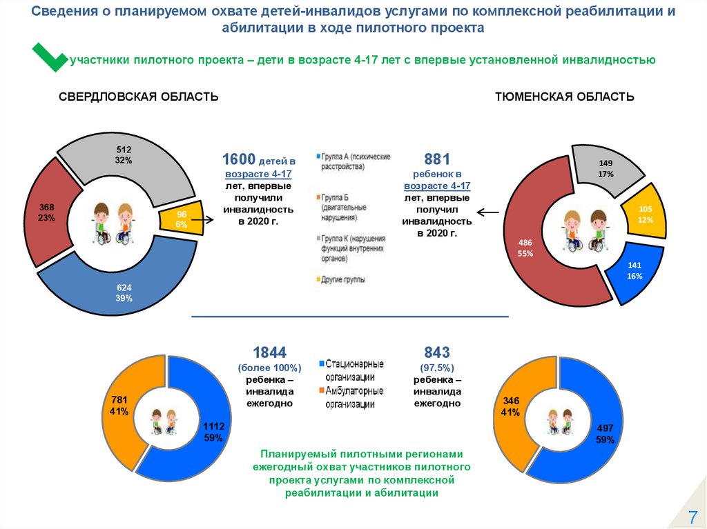 Мониторинг развития образования чебоксары