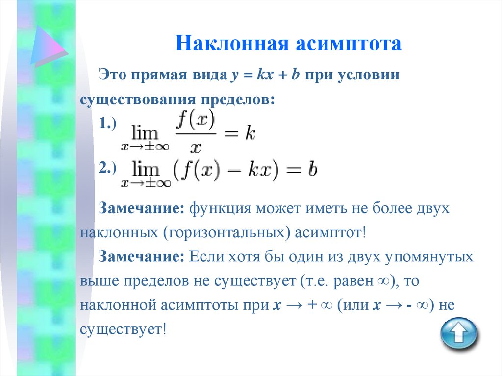 Как найти асимптоты функции