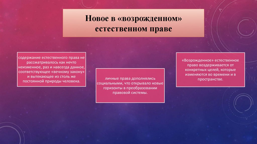 Теория естественного права презентация