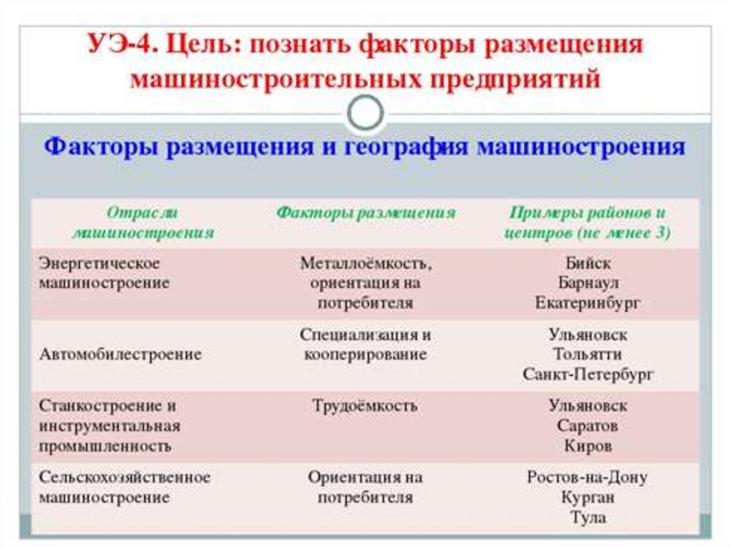 Укажите основные направления специализации российской экономики