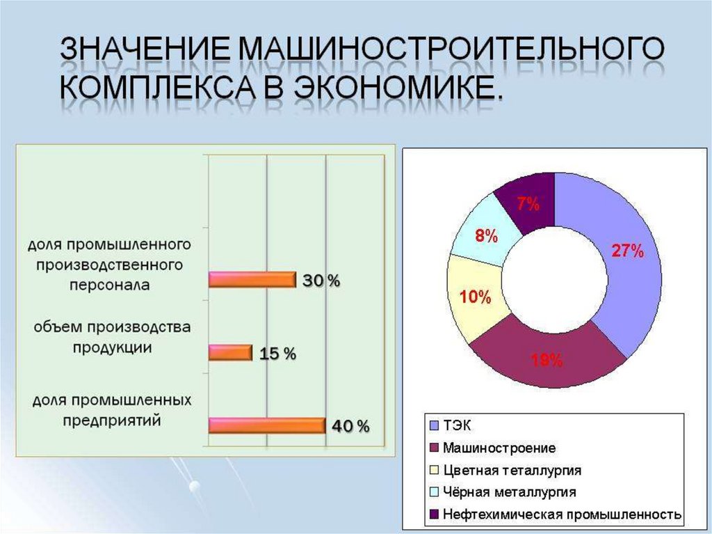 Машиностроение в россии презентация