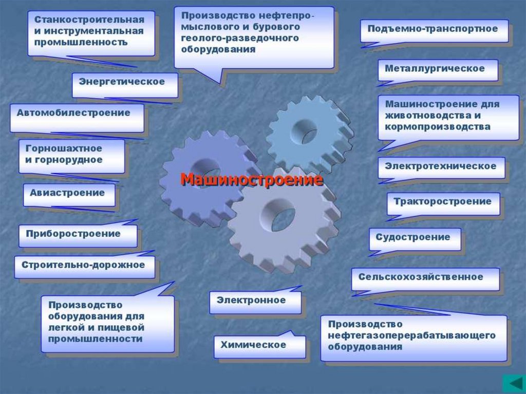 Схема машиностроительного комплекса