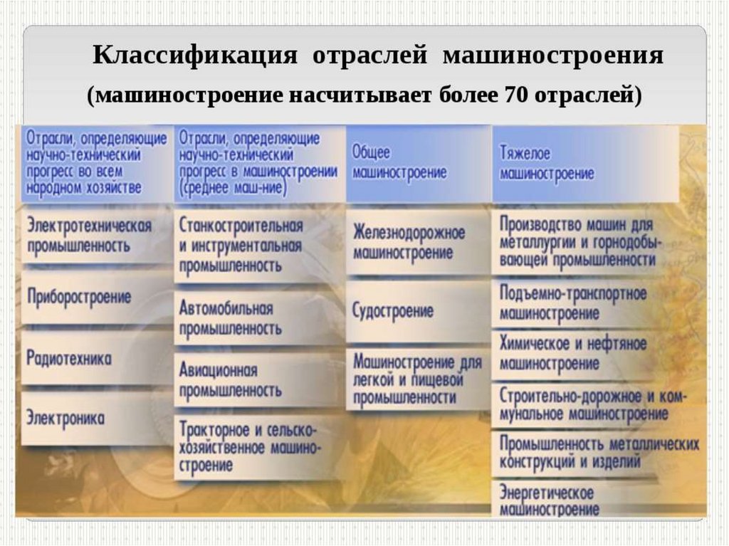 Центры машиностроения. Машиностроительный комплекс России. География машиностроительного комплекса России. Перспективы машиностроительного комплекса. Машиностроение России презентация 9 класс.