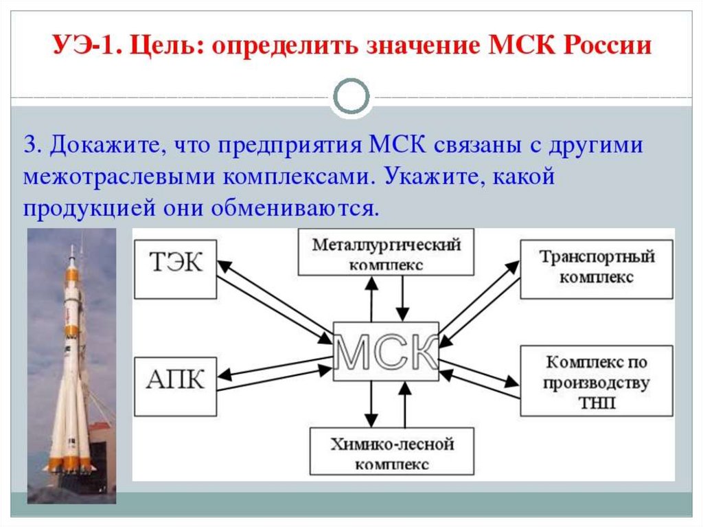 Машиностроение презентация 9 класс география полярная звезда