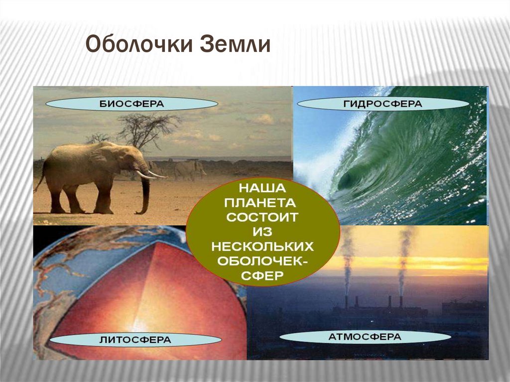 Природные оболочки. Атмосфера геосфера. Природные оболочки земли. Геосферные оболочки земли. Биосфера и геосфера.