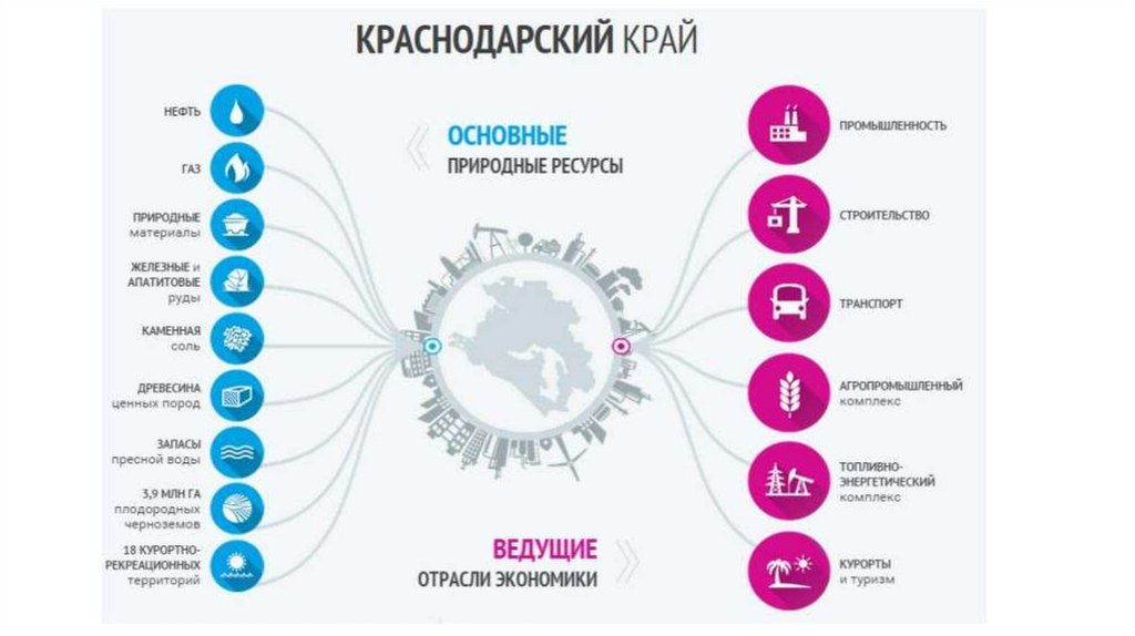 Ставропольский край экономика презентация