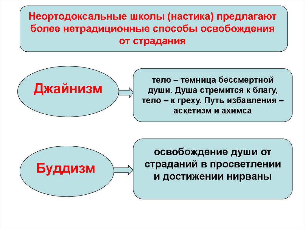 Основные этапы исторического процесса