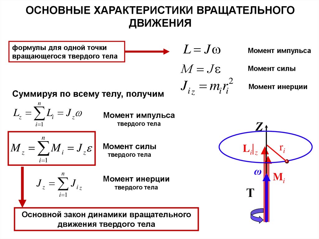 Вращательное движение