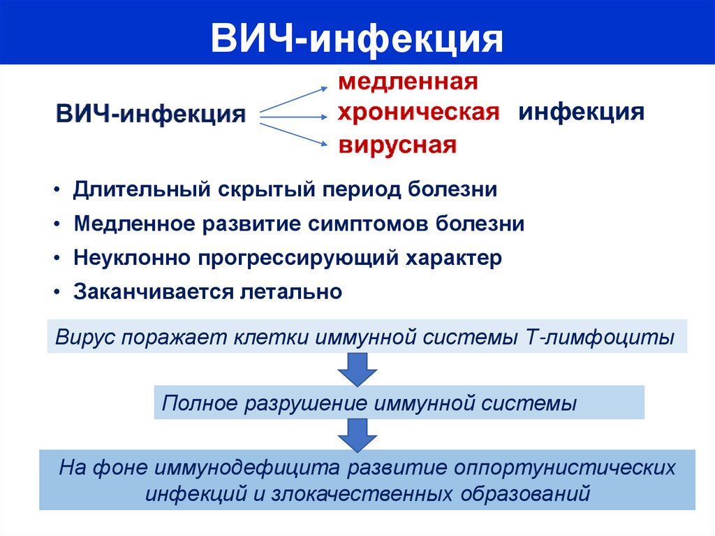 ВИЧ-инфекция