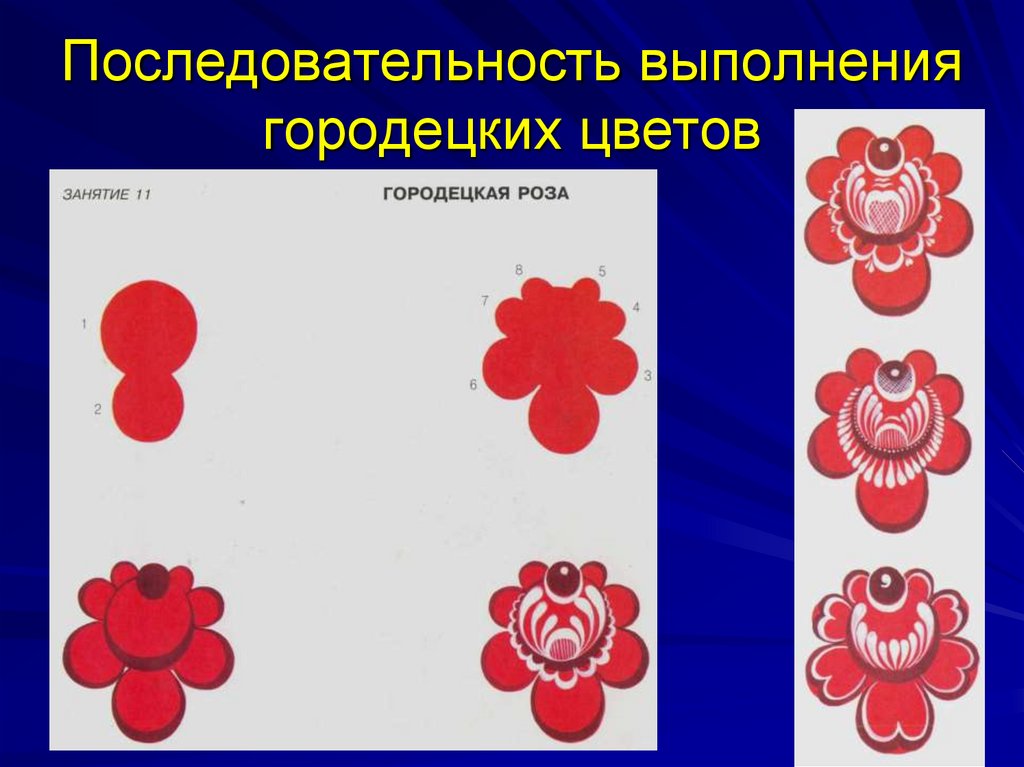 Какие цвета в городецкой росписи. Городецкая роспись последовательность выполнения. Городецкая роспись элементы росписи. Порядок выполнения Городецкой росписи. Последовательность выполнения Городецкого узора.