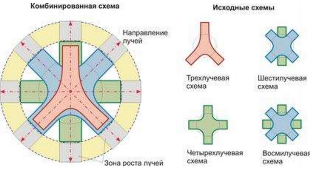 Схема трехлучевая звезда