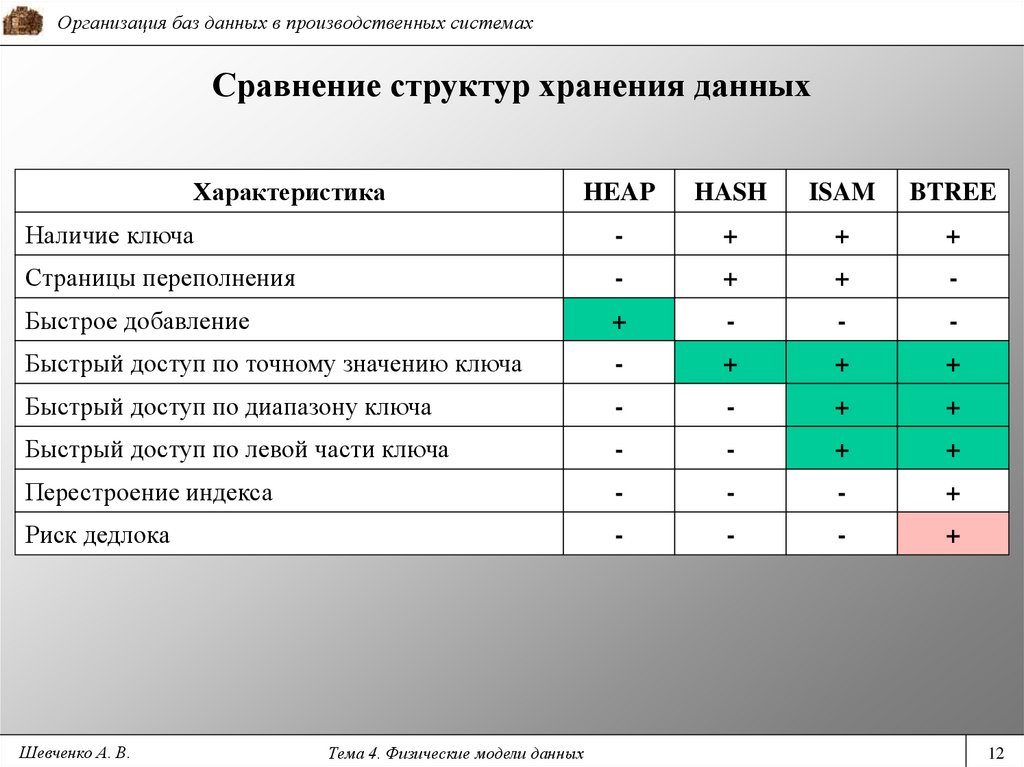 Структура сравнений. Сравнение структур данных.