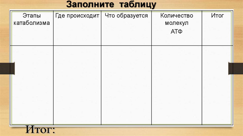 Заполните таблицу результатов. Заполните таблицу этапы катаболизма. Этапы энергетического обмена таблица. Этапы катаболизма таблица 10 класс. Заполните таблицу этапы энергетического обмена.