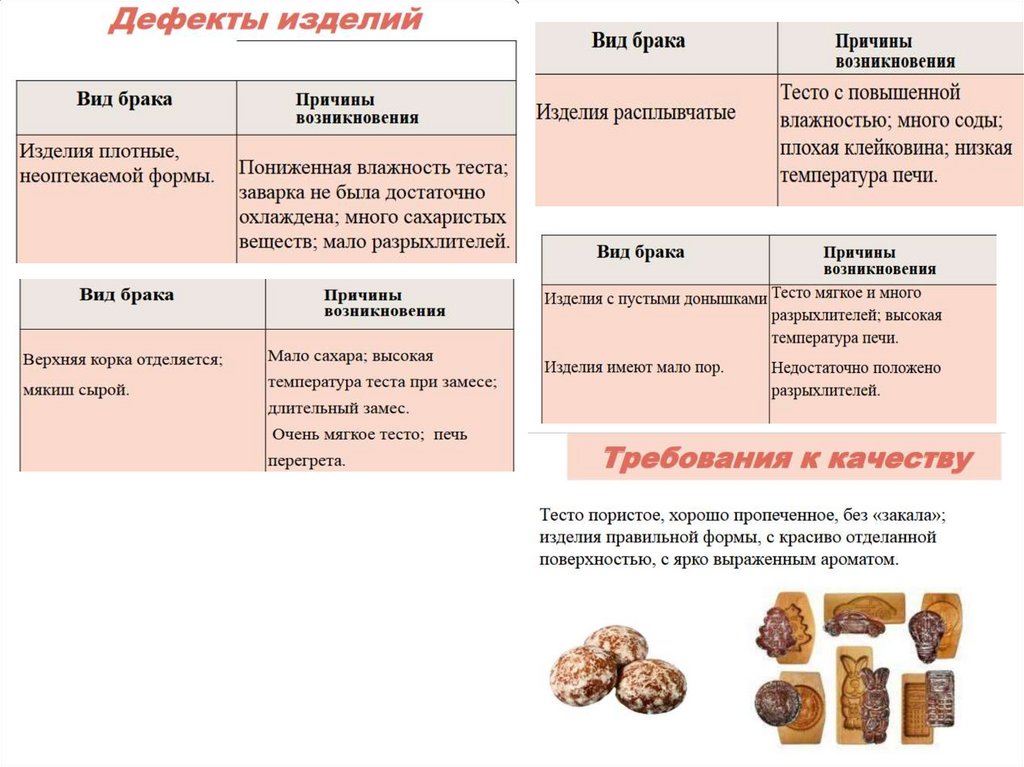 Рецепт пряничного теста