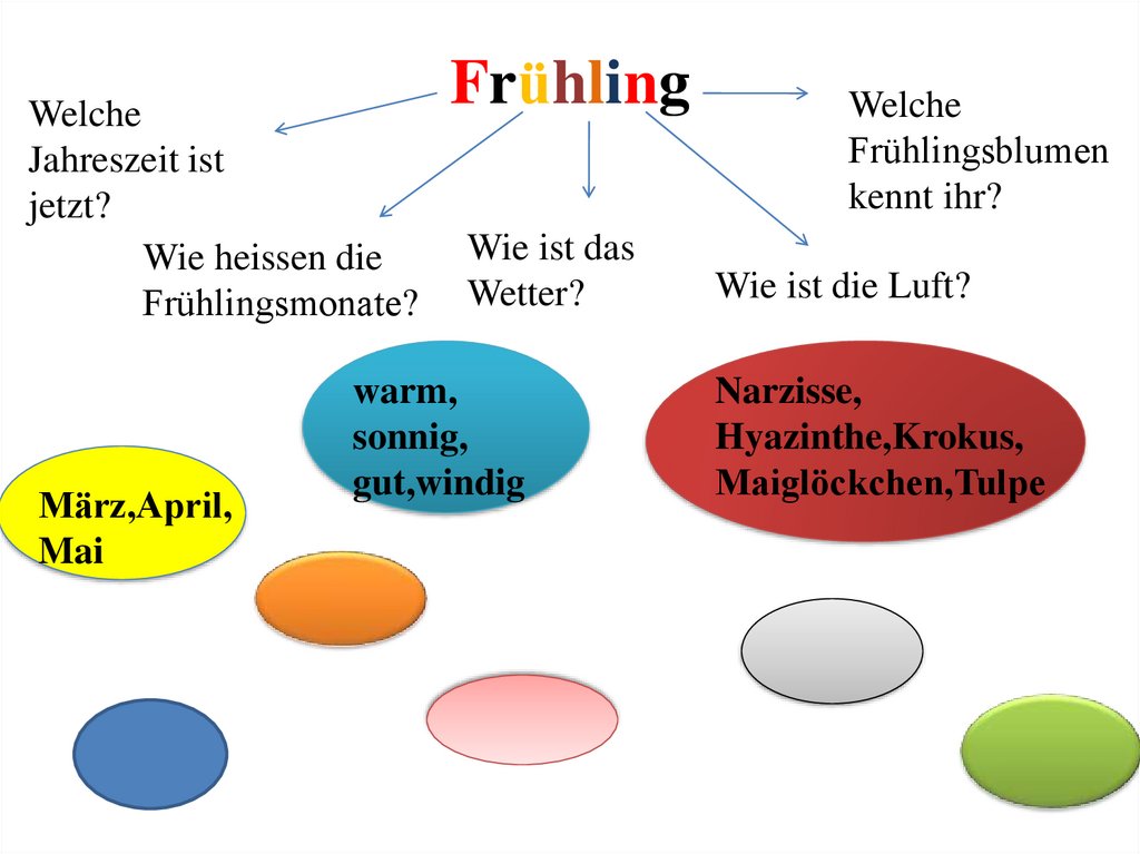 Wie ist die. Welche. Welche Jahreszeit ist das картинки. Welche Jahreszeit ist das перевод .. Welche Jahreszeit ist das картинка задание.