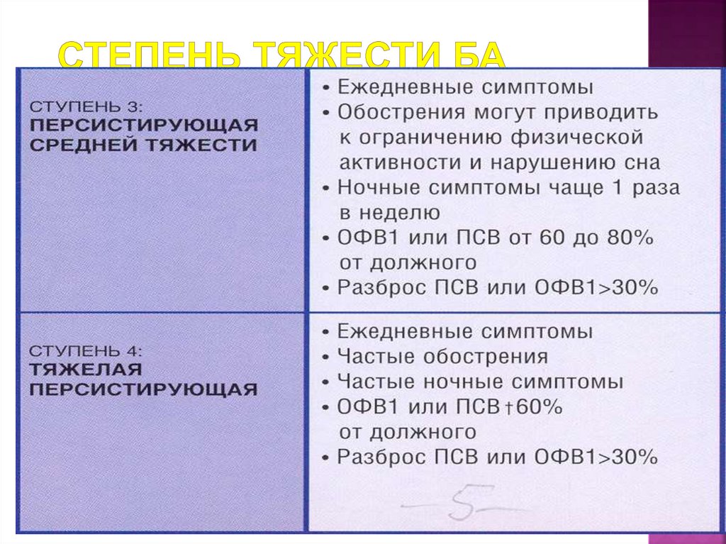 Тривудд технологии дома проекты сайт