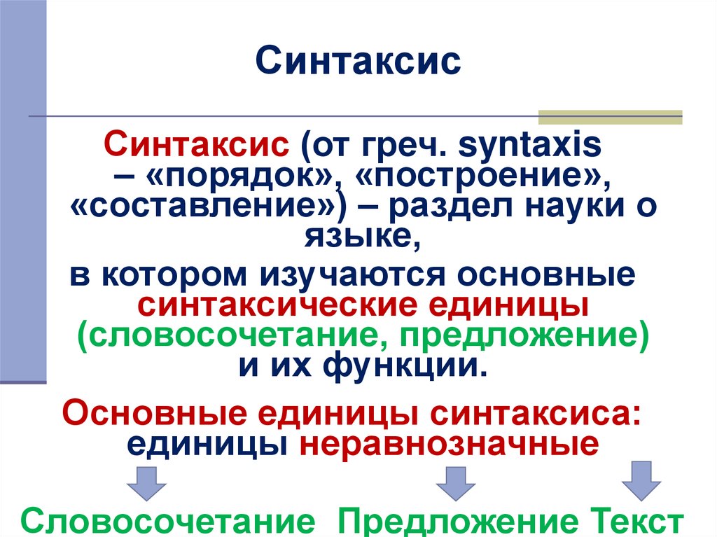 Синтаксис 7 класс презентация