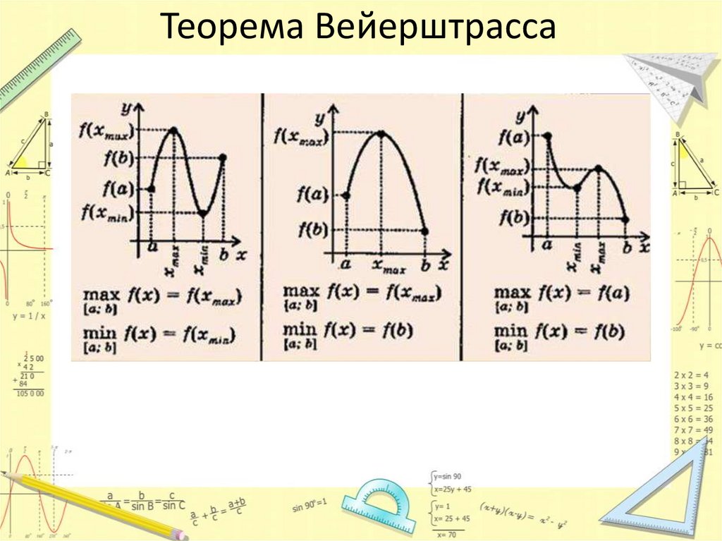 Теорема вейерштрасса. Функция Вейерштрасса производная. Производной функции Вейерштрасса. Приближение функции методом Вейерштрасса.