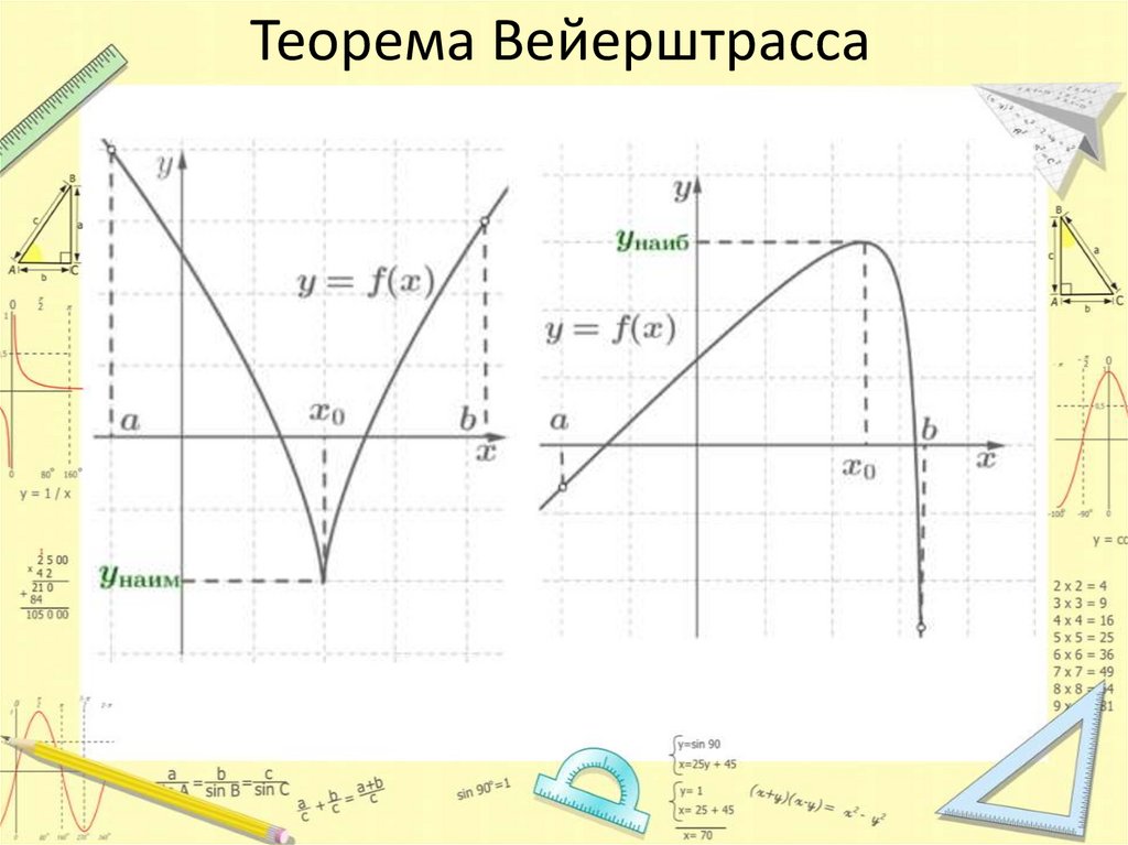 Теорема Вейерштрасса