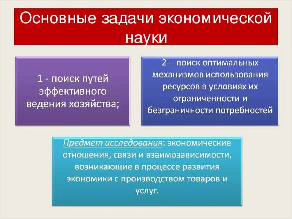 Экономика как наука презентация