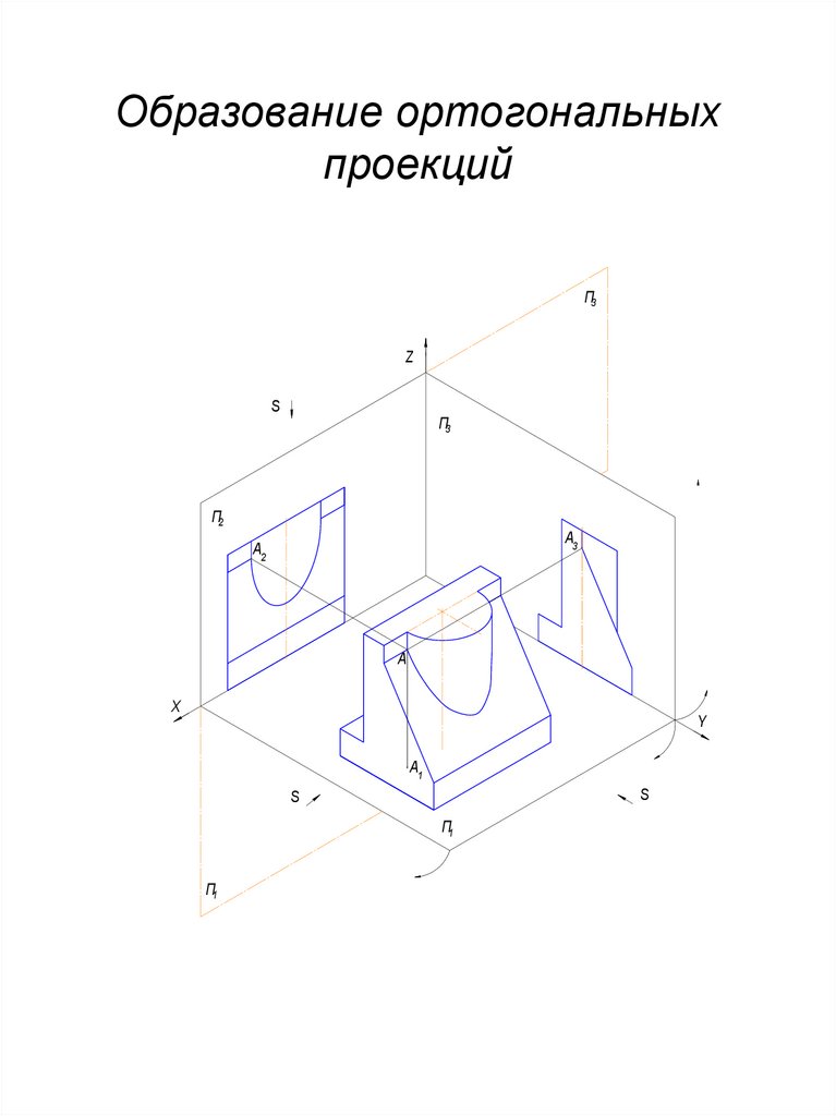 Образование ортогональных проекций