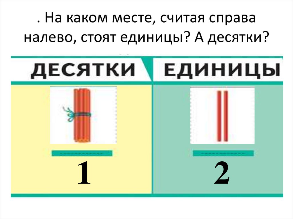 Цифры справа налево. Справа налево. Правильное написание справа налево. Правописание налево и направо. На каком месте стоят единицы.