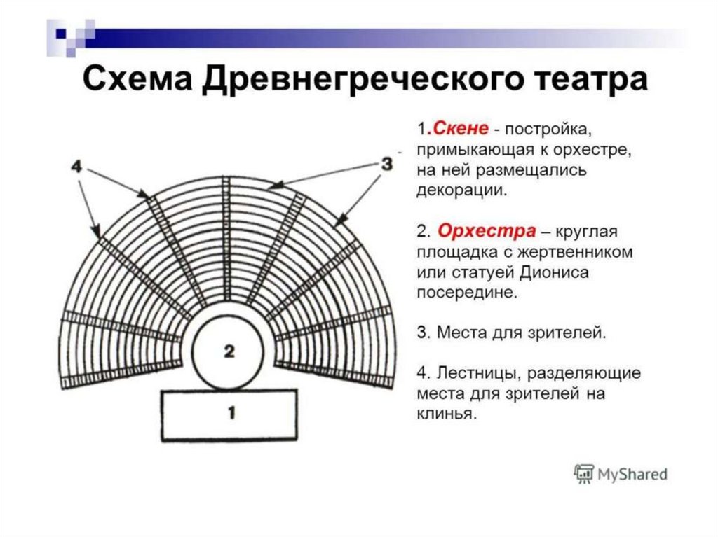 Структура театра схема