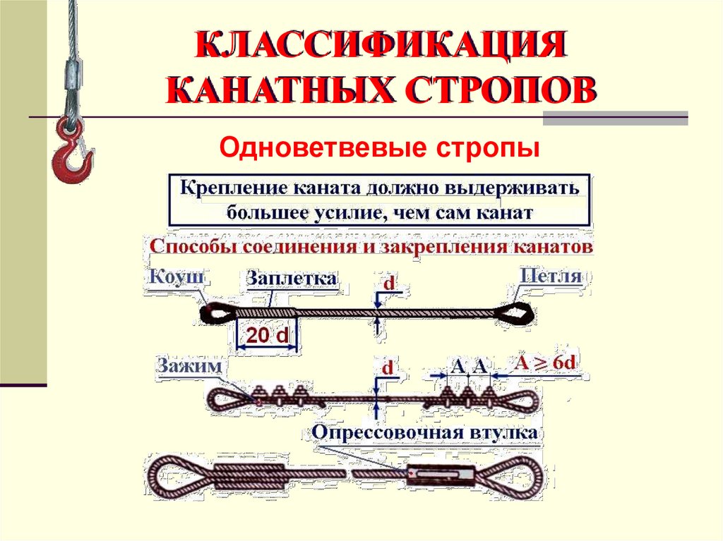 По какой причине строп изображенный на рисунке не может быть допущен к эксплуатации