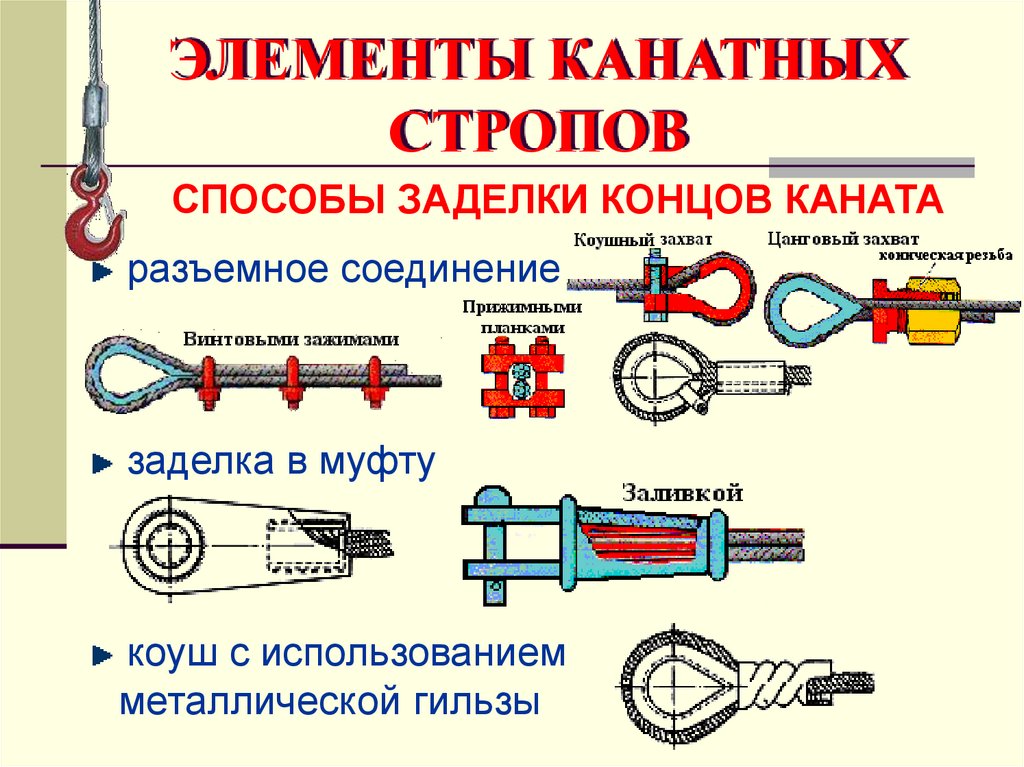 Срок годности синтетических канатов. Способы крепления концов стального каната. Заделка концов каната стропы. Способы крепления стального троса.