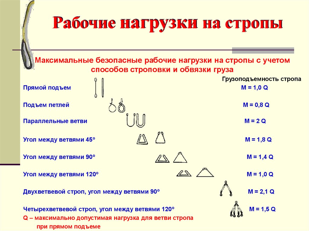 Нагрузка на работника