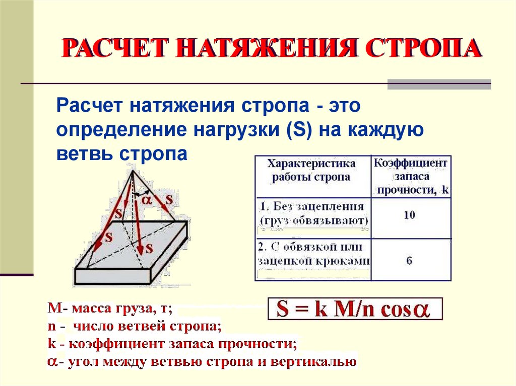 Угол наклона к вертикали. Расчет натяжения стропа. Натяжение ветви стропа. Определение натяжения ветвей стропа.