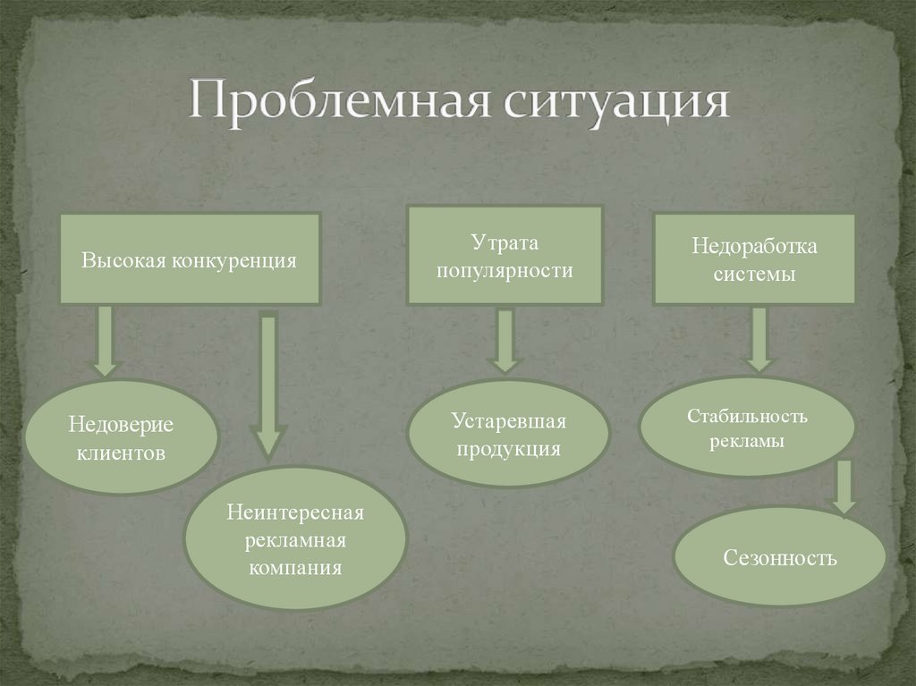 Проблемная ситуация